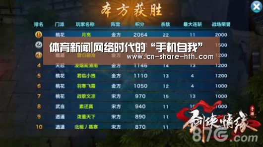 体育新闻|网络时代的“手机自我”(图2) 华体网