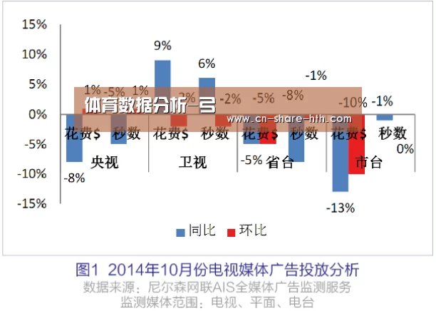 体育数据分析-弓(图4) 赛事直播